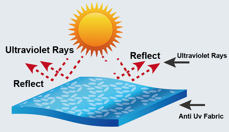 vải ngoài trời chống UV